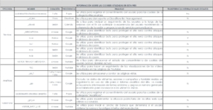 Cookies web DCD - noviembre 2025