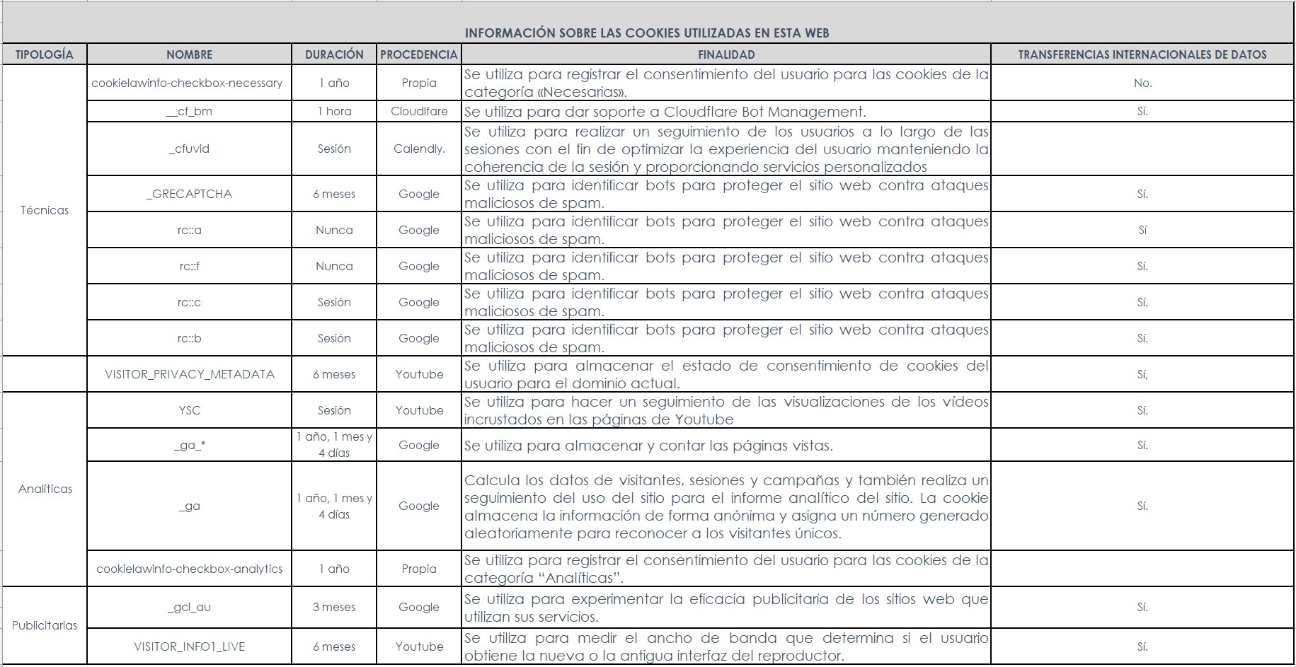 cookies-dcd-nov2025 Cookies web DCD - noviembre 2025