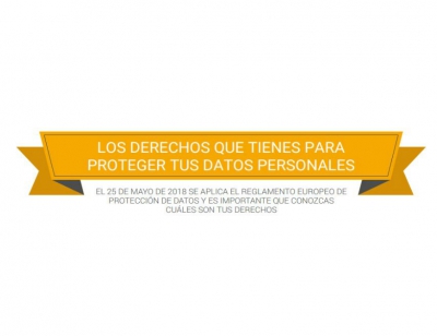 Derechos de los ciudadanos en el RGPD